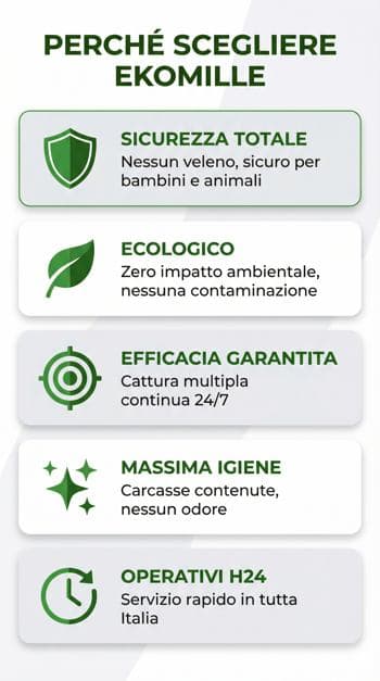 scegli metodo ekomille