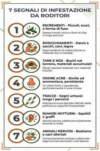 segnali di infestazione topi in aziende agricole, stalle, pollai